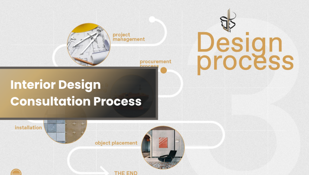 Interior Design Consultation Process
